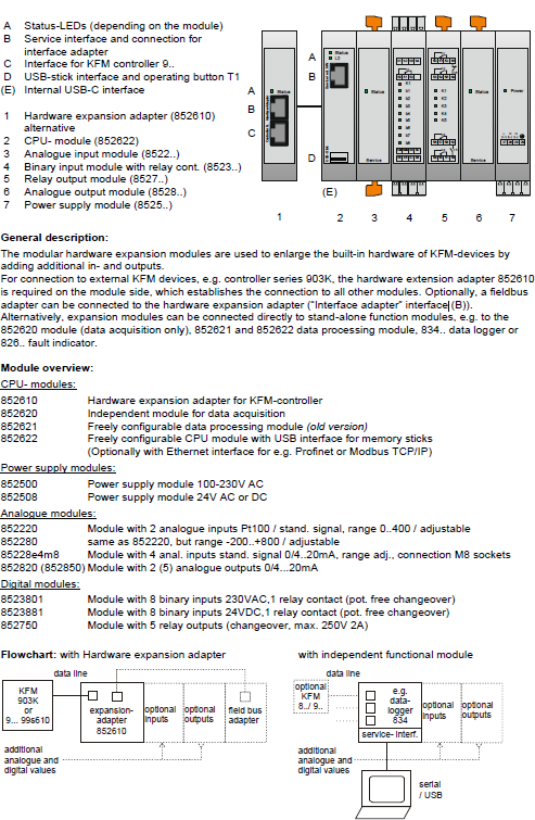 Modulare Hardware Baureihe 852 Bedienungsanleitung Seite 1
