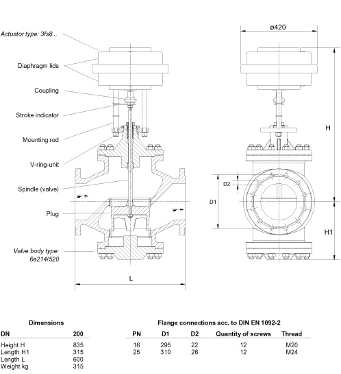 321520sgk 2e