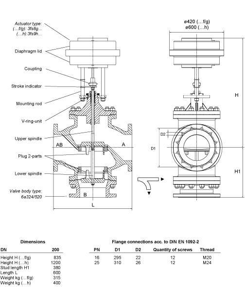 332520Sfh 2e