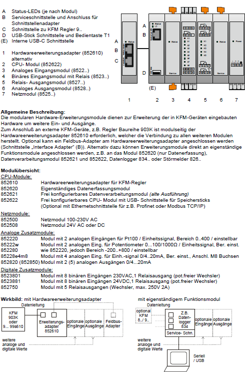 Modulare Hardware Baureihe 852 Bedienungsanleitung Seite 1