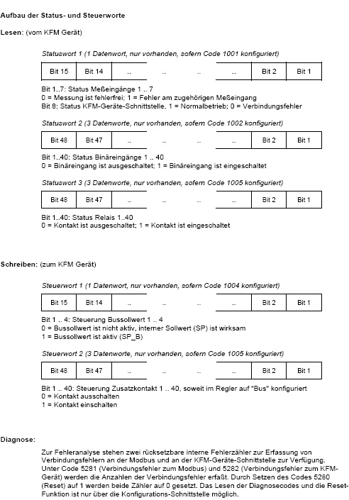 99sm bd4