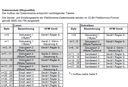 99spne bd4