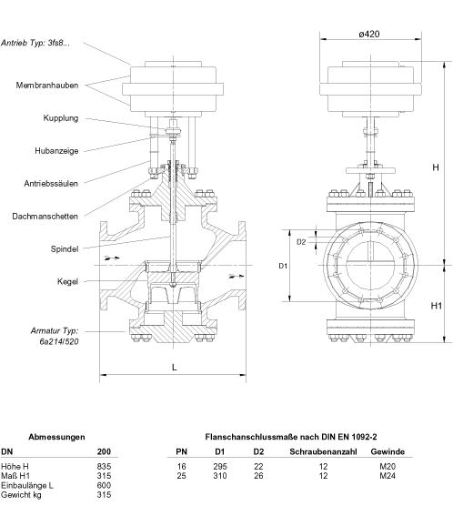 321520sgk d2